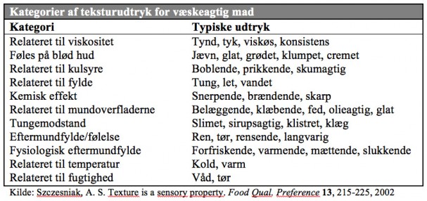 Kategorier af teksturudtryk for væskeagtig mad Kategorier af teksturudtryk for væskeagtig mad